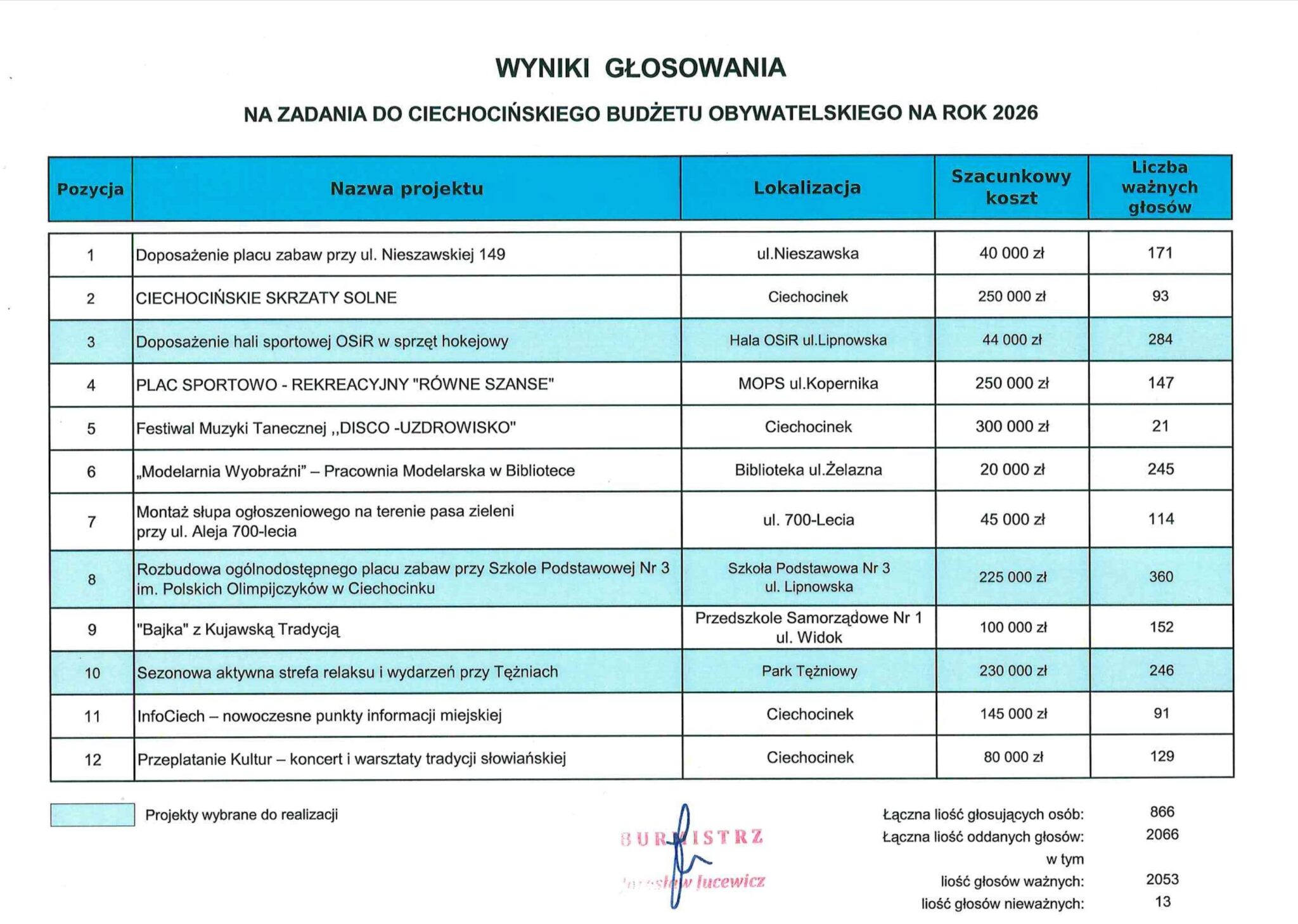 tabelka budżet.jpeg