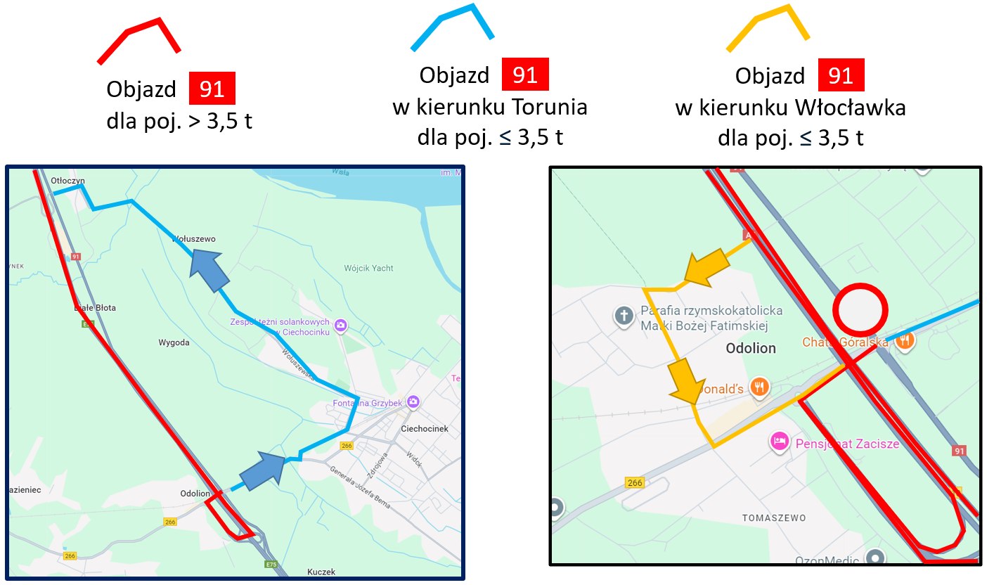 Objazd dla pojazdow.jpg