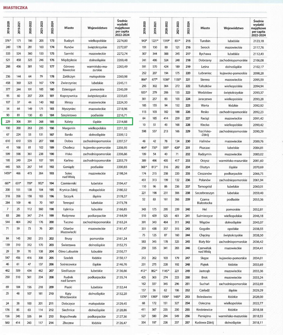 ranking_wspolnota.jpg