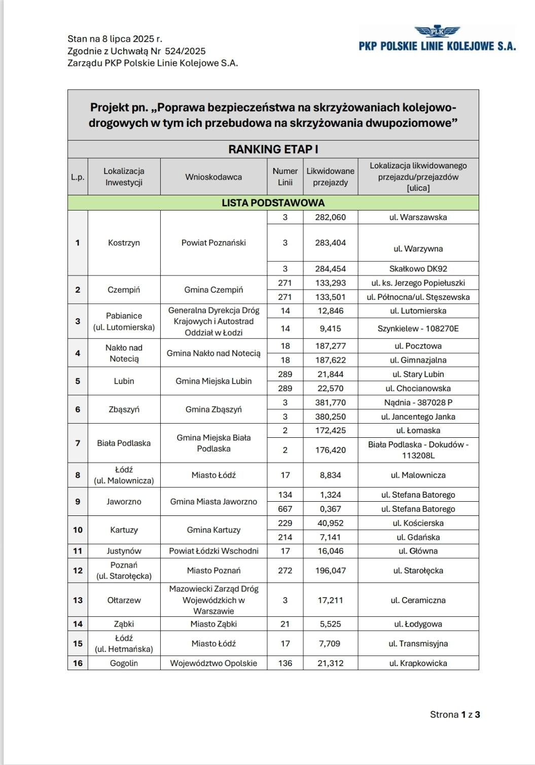 Lista podstawowa projektu pn. Poprawa bezpieczeństwa na skrzyżowaniach kolejowo-drogowych w tym ich przebudowa na skrzyżowania dwupoziomowe..jpg