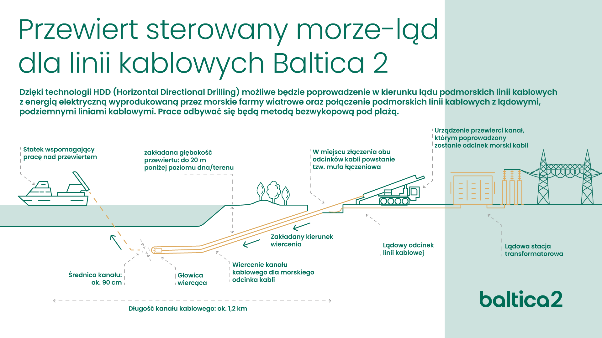 infografika_przewiert_HDD.png