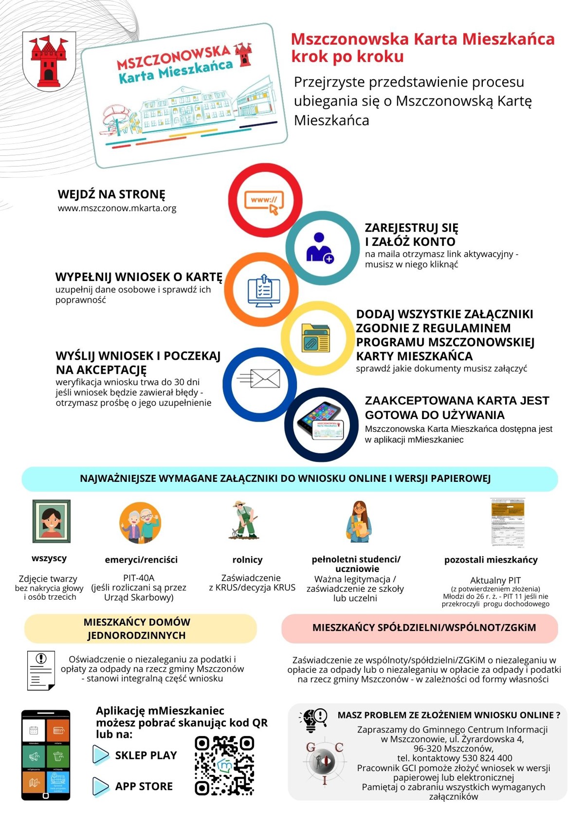 Mszczonowska Karta Mieszkańca krok po kroku(6).jpg