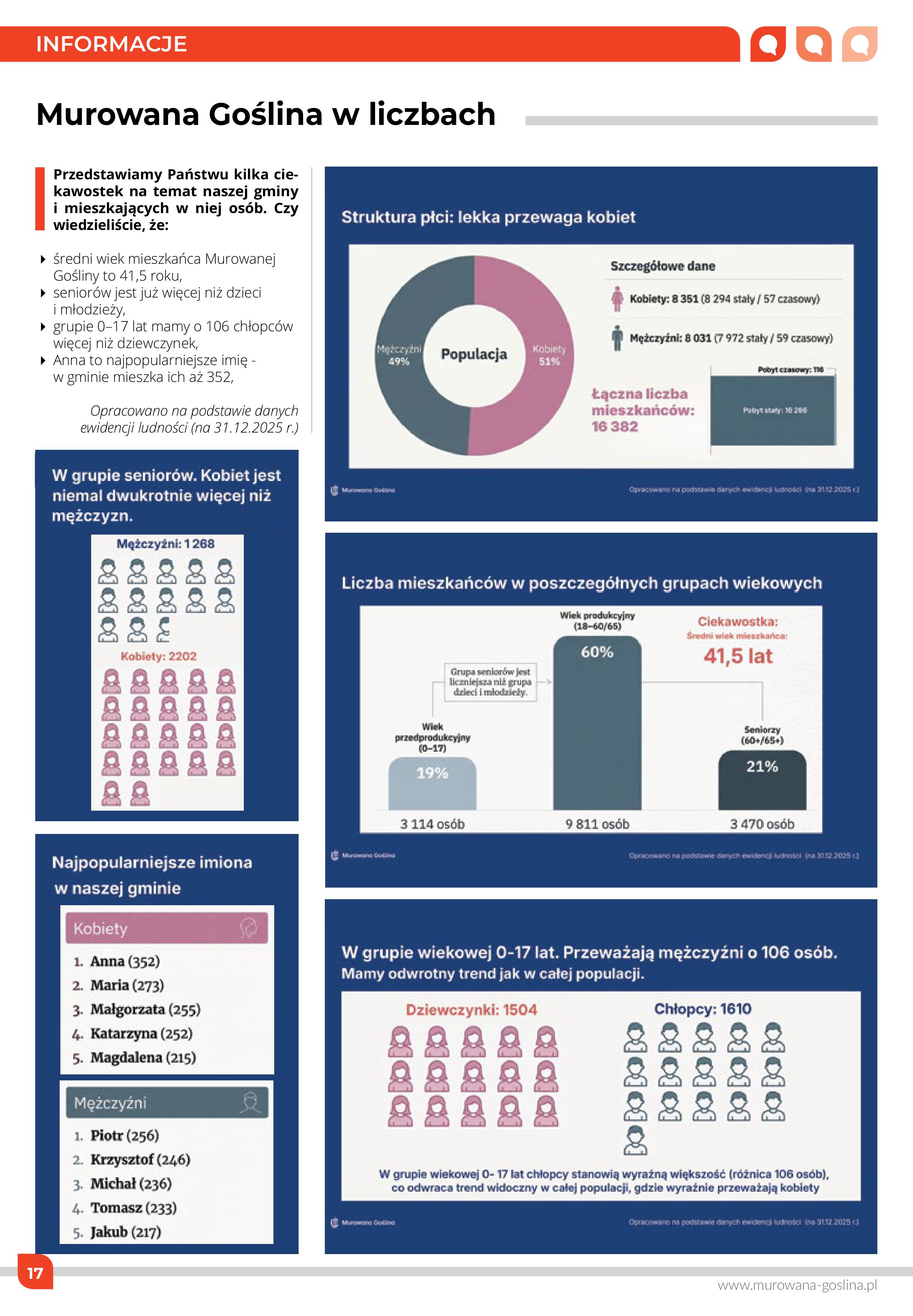 2. luty biuletyn-murowana-luty26-obrazy-17.jpg