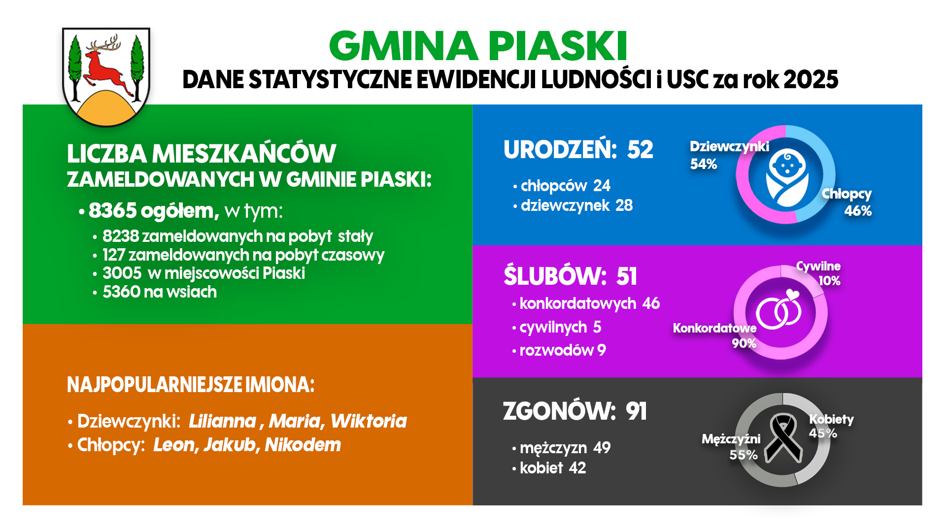 statystyka_gm_piaski_demografia_poprawka.jpg