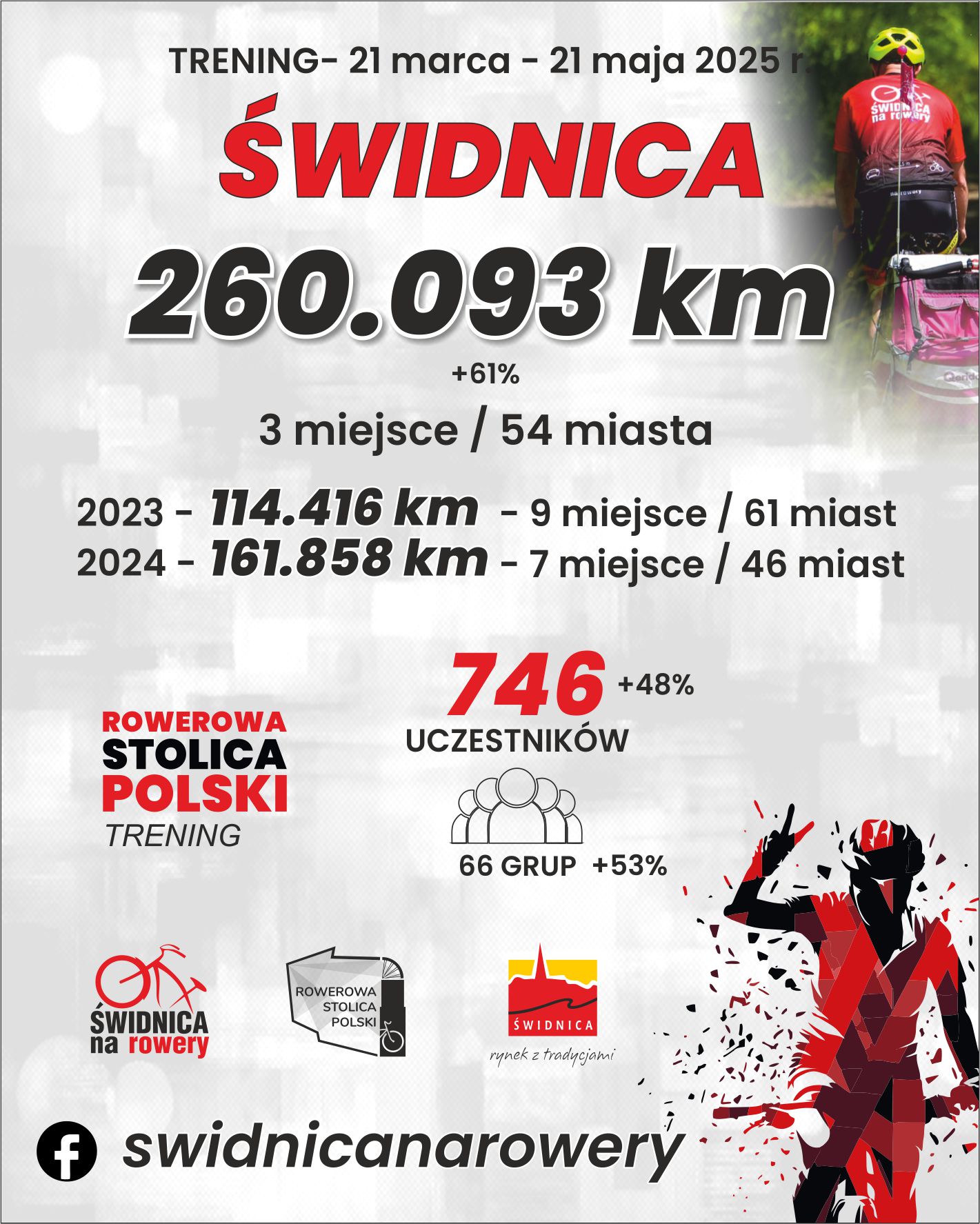 ikonografika - aktywne miasta 2025 trening.jpg