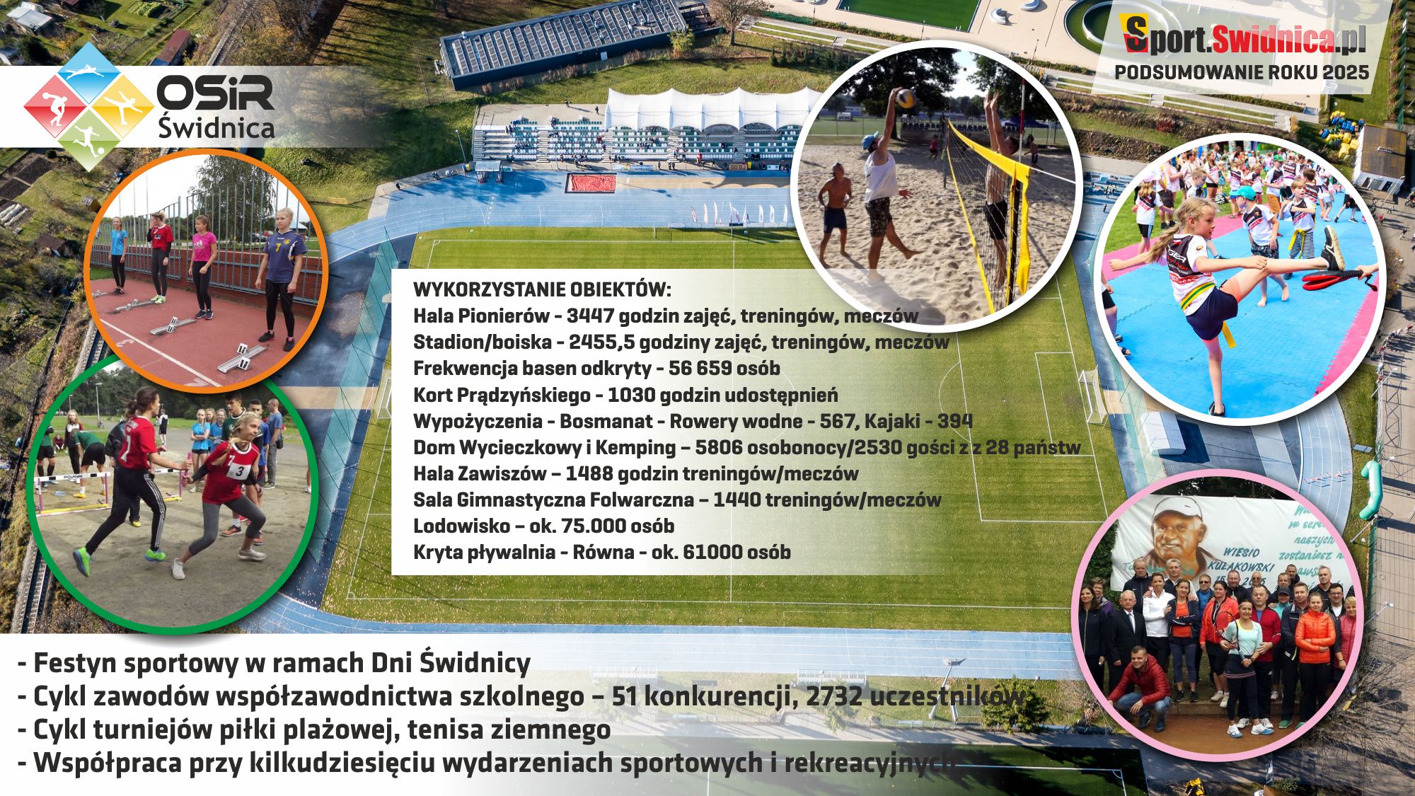 sportowe podsumowanie 2025 (6).jpg