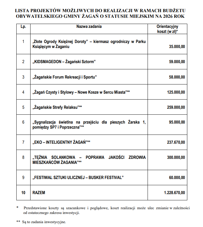 lista budżet.png