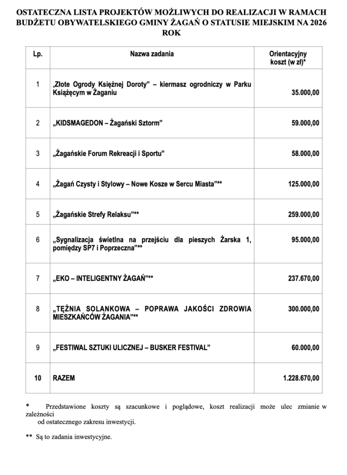 Ostateczna-lista-projektów-696x954.png
