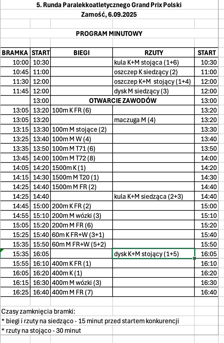 Program minutowy V Paralekkoatletyczne Grandprix Polski Zamość.png